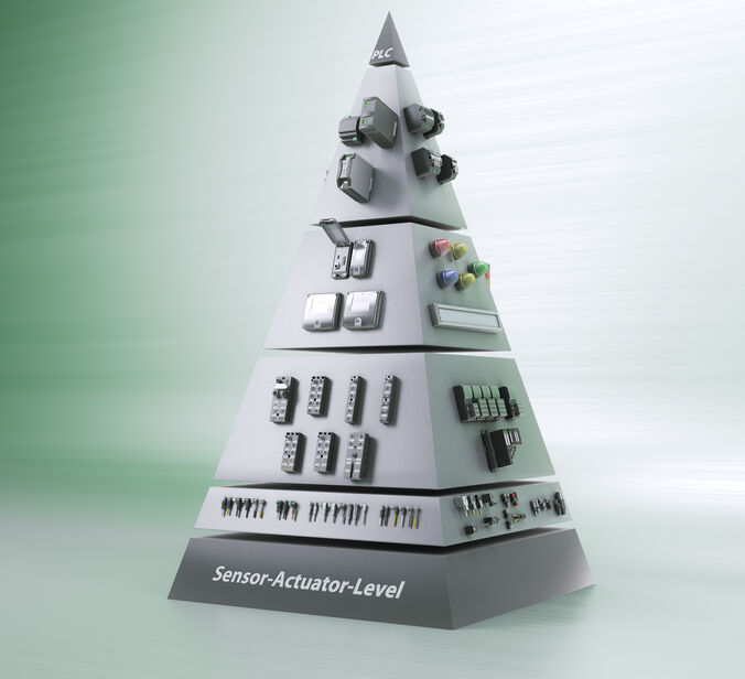 Murrelektronik's produkt pyramid